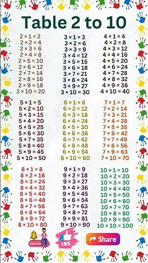 Table 2 to 10 | 2 to 10 Table | Table 2 to 20 | 2 to 20 table | Multiplication Chart | #table