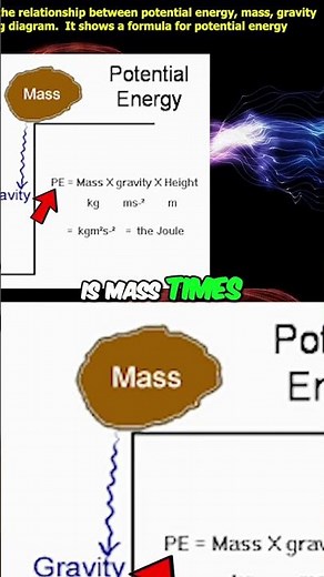 Potential Energy Explained: Mass, Gravity, and Height #shorts