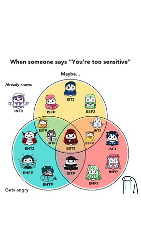 10K views · 55 reactions | When the 16 Personalities are called "too...