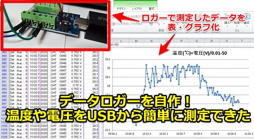 データロガーを自作！温度や電圧をUSBから簡単に測定してみた