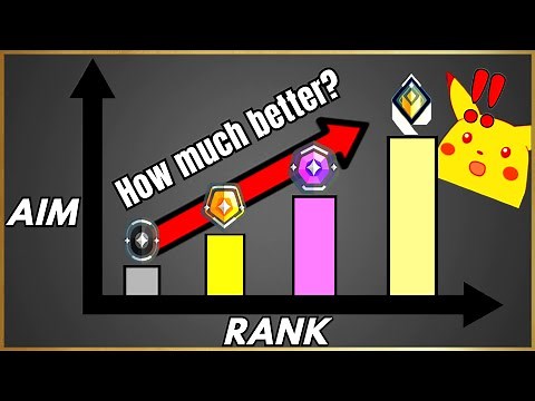 What Is The Difference In AIM Between Ranks In VALORANT?😲