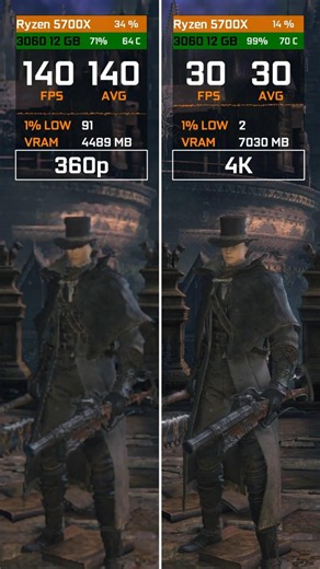 Bloodborne vs RTX 3060 12 GB - All Resolutions