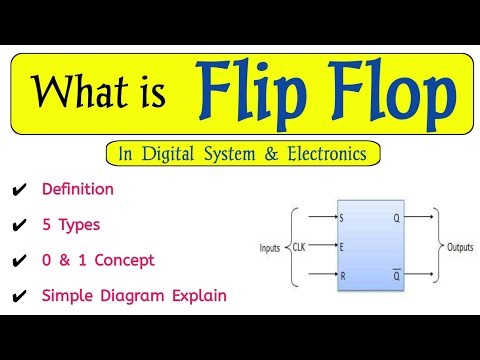 Flip-Flop in Digital Electronics | Easy Explanation with Types & Diagram