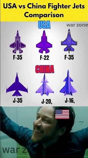 USA vs China Fighter Jets Comparison 🇺🇸🇨🇳 | F-22, F-35 vs J-20, J-35 – Stealth Power 2025