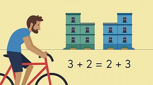 Kommutativgesetz und Vertauschungsgesetz | sofatutor.com