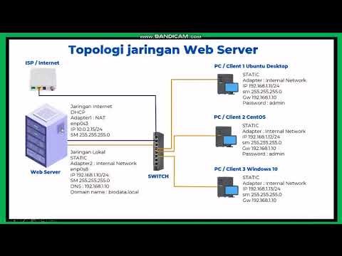 Topologi Membangun Web Server menggunakan Linux Ubuntu