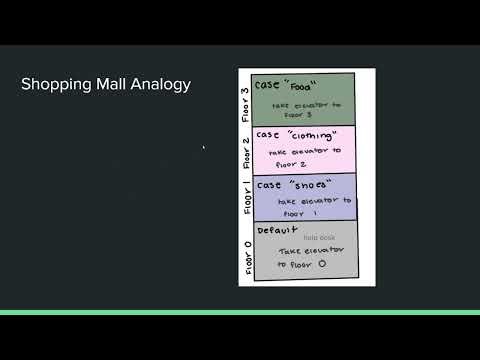 Decision Statements - Java