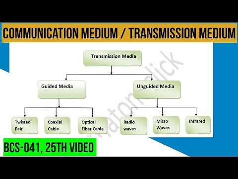 Guided and Unguided Mediums | Classification of Transmission Mediums | Guided and Unguided Media