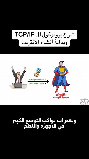 شرح موديل TCP/IP وأساسيات الانترنت