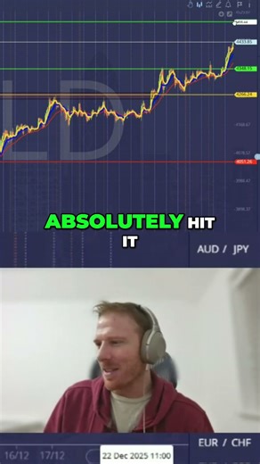 Gold SMASHES All-Time Highs! 4500 Prediction COMING TRUE? #shorts