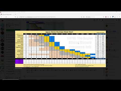 Call Of The Wild The Angler, Hook Chart Sheet For Spain