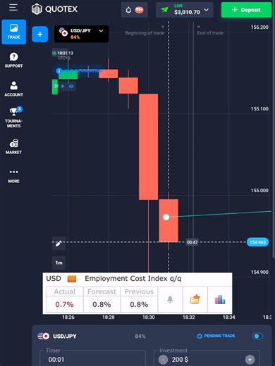 Day 7 of Pocket Option Trading Journey