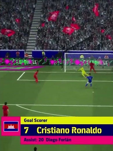 #cristianoronaldo #ronaldo #cr7 #efootball #cambodia
