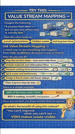 Value Stream Mapping