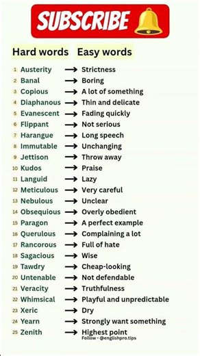 Learn English #spokenenglish #like #trending #shorts #advancedenglish #fypシ #viral #speakenglish #fy