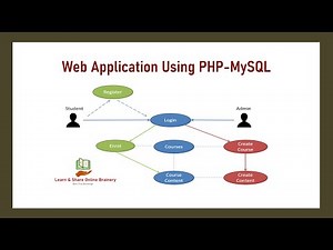 Learn to Develop Web Application using PHP-MySQL from scratch in Tamil