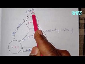 Types of Nosql data models || Part-2 || big data analytics || study stunter