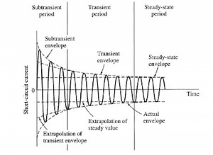 What is the Making and Breaking Current of Circuit Breaker?