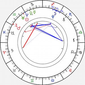 XXXTENTACION Birth Chart [Natal Chart] - Astro Seek
