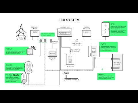 EV Charging with CT Clamps Explained 🔌⚡