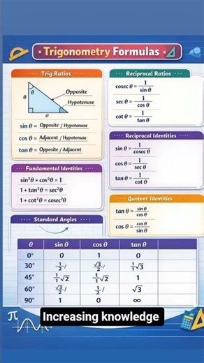 Trigonometry Formulas: Everything You Need to Know!