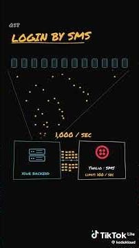 #python #coding #programming backend features