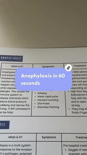 Thehealthcarelearningplatform on TikTok