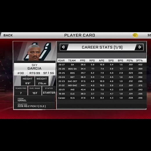 NBA 2K20 Retirement Guide: Tips, Tricks, and Foul Play