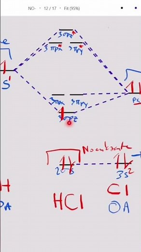 Molecular Orbital Theory HCl #aulaexpress