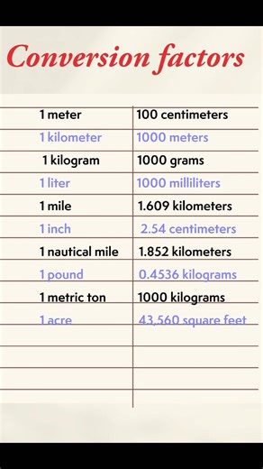 Did you know unit coversion #mathematics #measurement #footinch #maapan #gkshorts #gkquiz