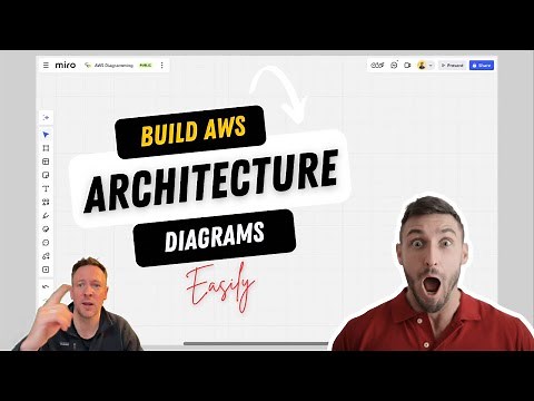 How to Draw AWS Cloud Architecture Diagrams with Miro Tutorial