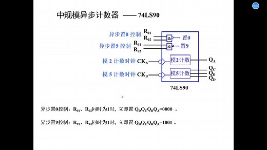[数字电路基础]中规模时序集成电路(74LS90) 数电期末必备,真的不难36