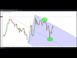 How MARKET MAKERS Use the ANDREWS PITCHFORK