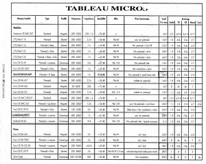 17-BRANCHEMENT MICRO CONNECTION etc...