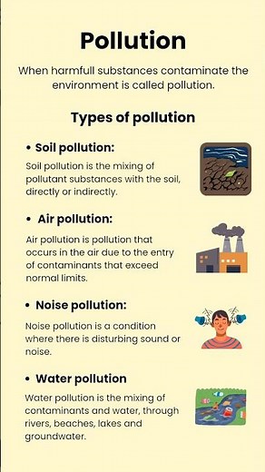 🌍 What is Pollution? | Types of Pollution: 🌬️ Air, 💧 Water, 🌱 Soil, 🔊 Noise #shorts #pollution