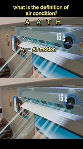 What is definition of air conditioner?? #airconditioning #hvac #compressor #trending | Liam Rimz