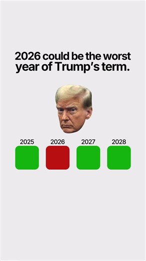 Luke Davis | Will history repeat itself? Every crash I’ve avoided came down to the same thing. I saw the conditions change before price did. That’s... | Instagram