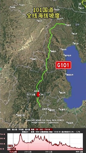 像坐过山车？G101国道全程坡度大揭秘，老司机看了都腿软！China's G101 National Highway: A Full Topographic Profile