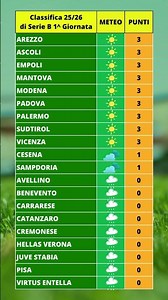‪@legacalcioserieb‬ Classifica #meteo 1^ giornata stagione 2026-2027