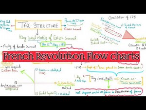 French Revolution | Flow charts | Class 9 History Ch 1 (NCERT) | Notes | UPSC | World History.