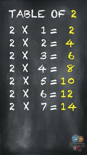 Learn Multiplication - Table Of 2 #table #shorts #tableof2 #education #elearningstudio