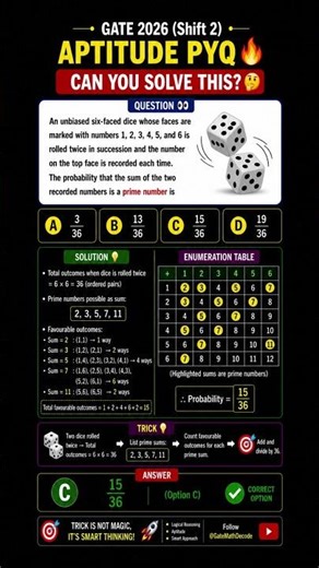 GATE 2026 CSE PYQ 🔥 Dice Probability Trick | Can You Solve This? 🎲🤔 #gate2027 #gatecse #shorts