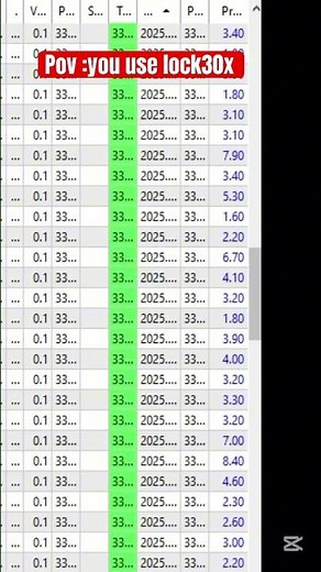 Lock30x scalp trading profits
