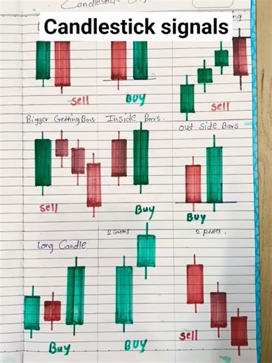 Understanding Candlestick Signals in Trading