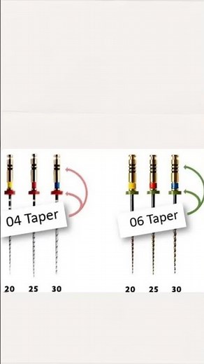 “Tip of File & Taper in Endodontics | Explained with Clinical tips”| Dr.Dentique-hub