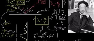 de Broglie wavelength