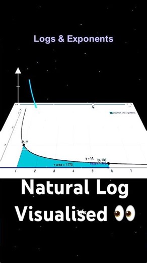 Do not memorize ln(x) Obfuscatiaite #visualmath #mathtricks #stem #vedicmaths #mathisfun