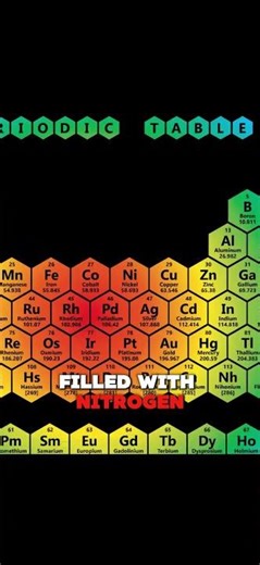 Why Aircraft Tires Don’t Explode on Landing