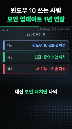 윈도우 10 쓰는 사람, 보안 업데이트 1년 연장됨