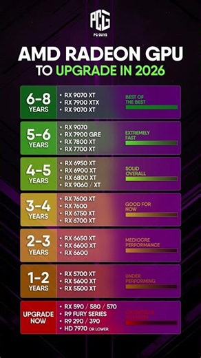 🎮 Thinking about upgrading your AMD Radeon graphics card in 2026?